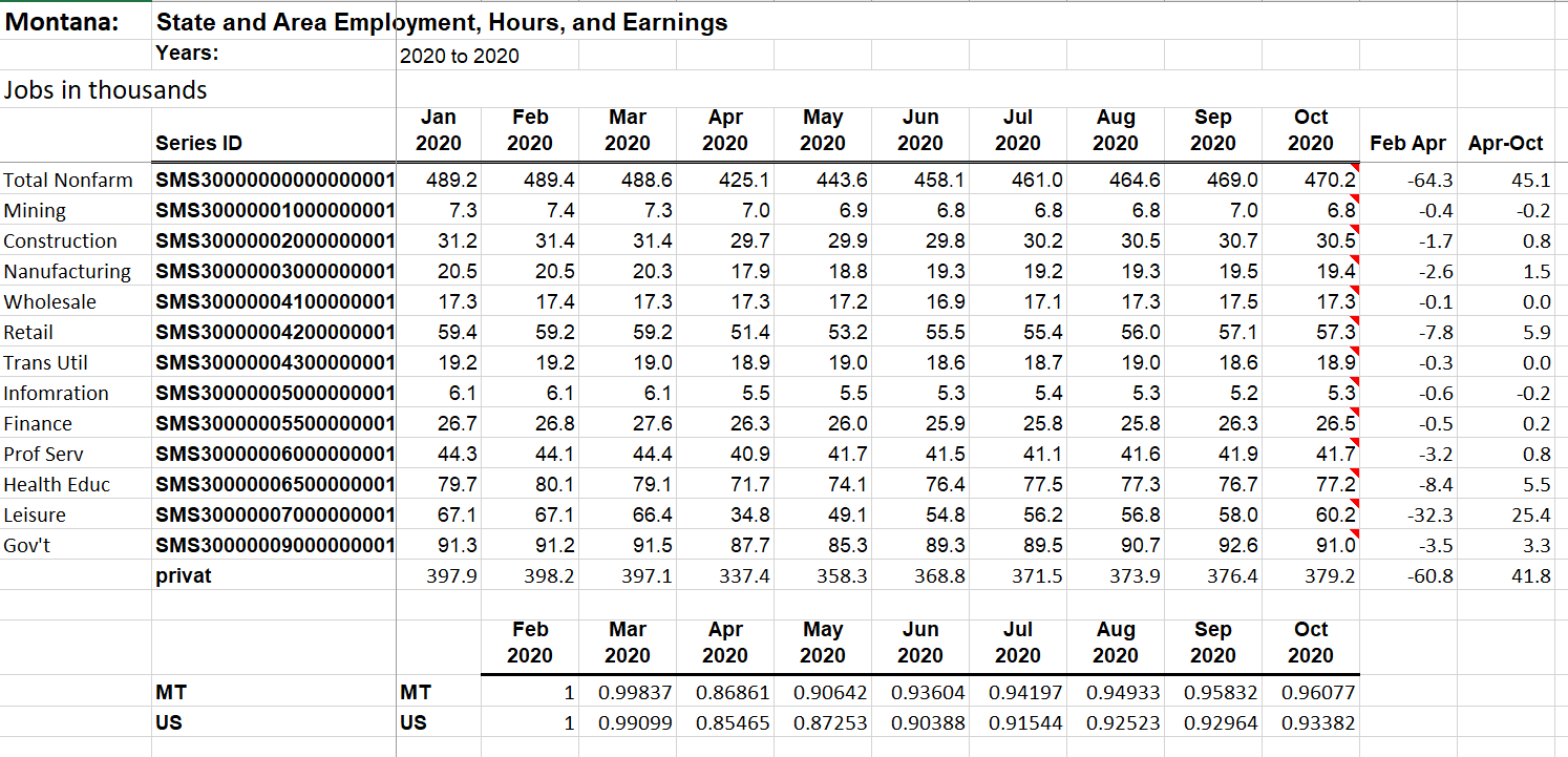 Nonfarm payroll jobs in Montana